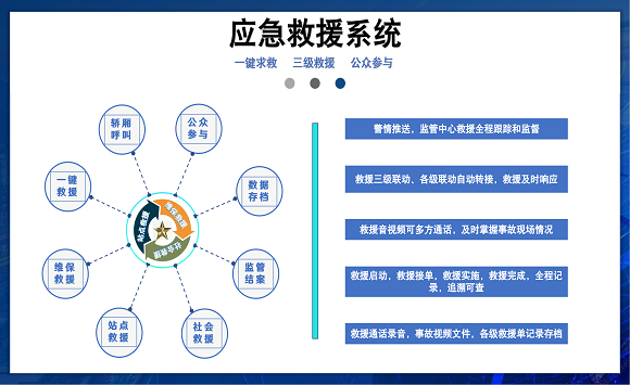 应急救援系统