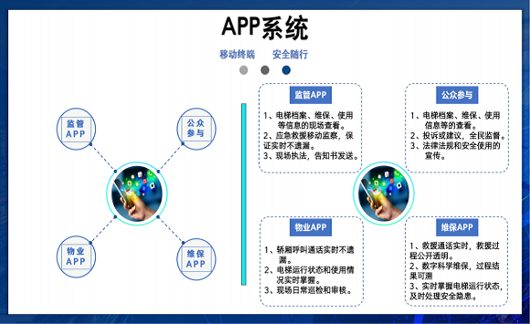 APP系统