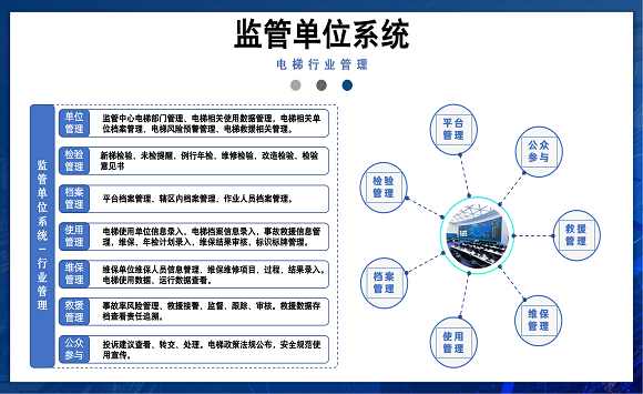 监管单位系统